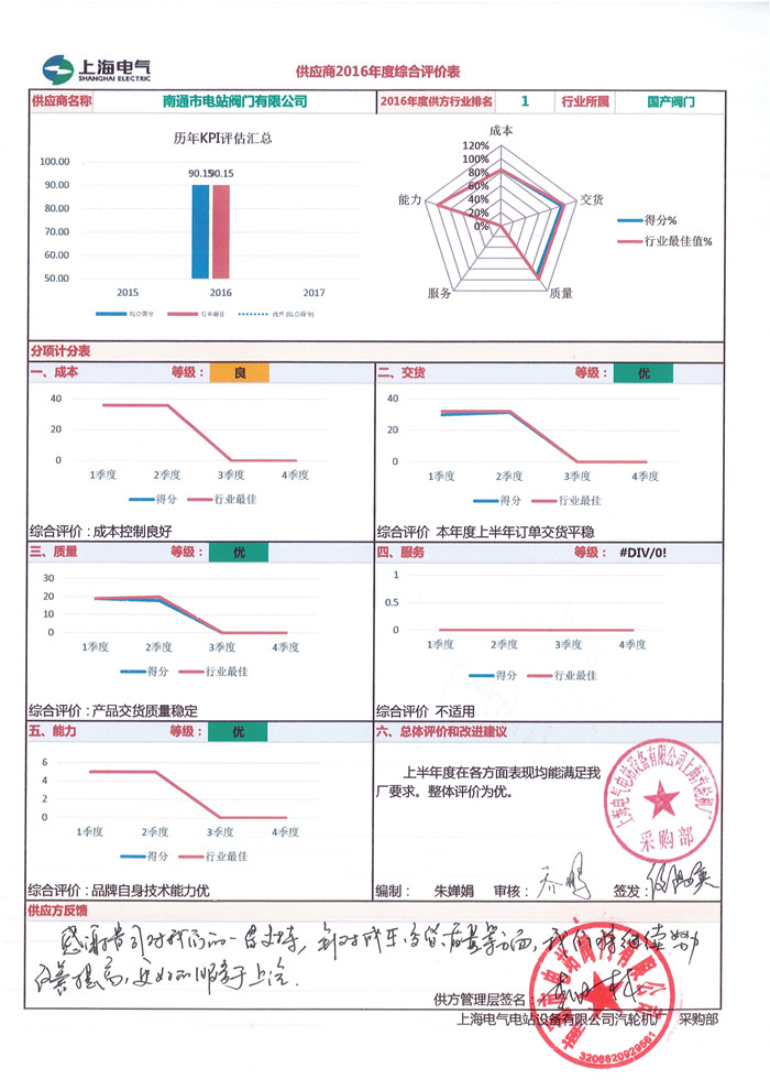 南通电站阀门荣获上汽厂2016年度国产阀门供方行业排名第一