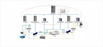 中央空调能效管理系统